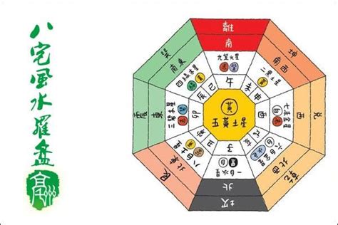 艮宅|艮宅:風水調整,吉凶變化訣,求事套用歌,艮宅風水,艮宅,。